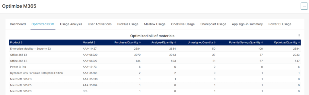 Optimize M365 Bill of Material Section